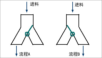 Sketch of two-way discharge port