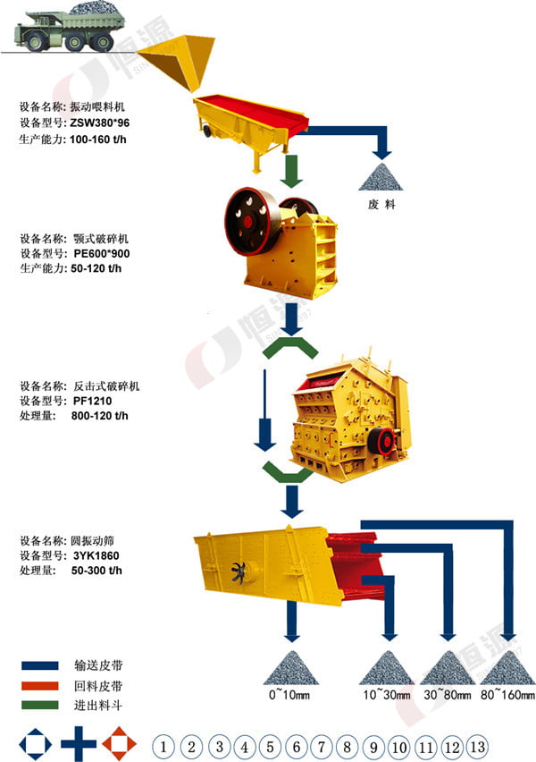 石灰岩生产线流程图