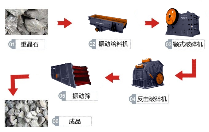 重晶石破碎生产线工艺流程