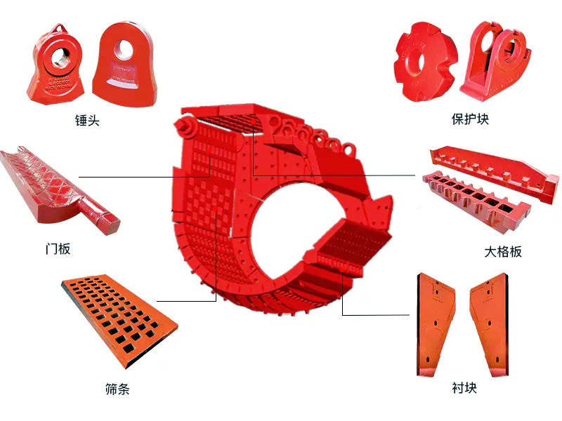破碎机配件